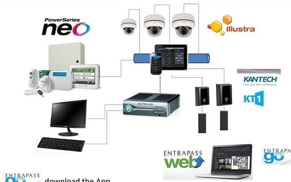 Kantech Access Control