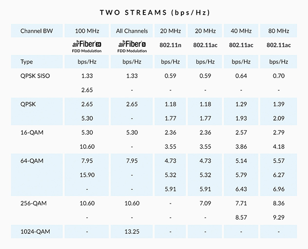 AirFiber