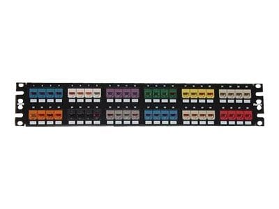 Panduit Mini-Com patch panel